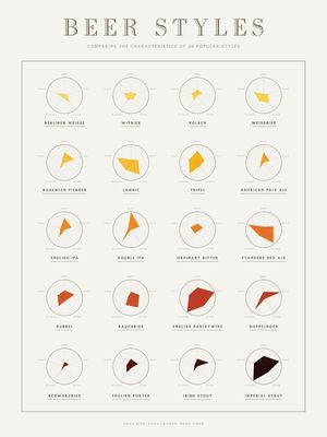 BEER STYLES - INFOGRÁFICO