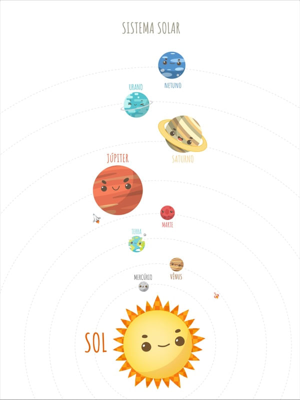 SISTEMA SOLAR - PLANETAS E O SOL