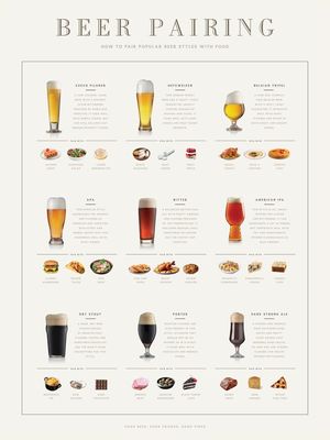 BEER AND FOOD PAIRINGS