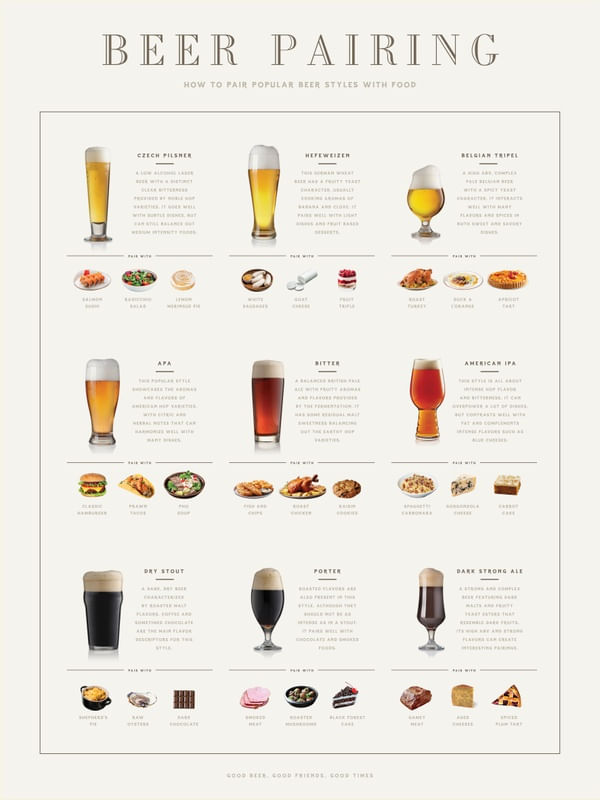 BEER AND FOOD PAIRINGS