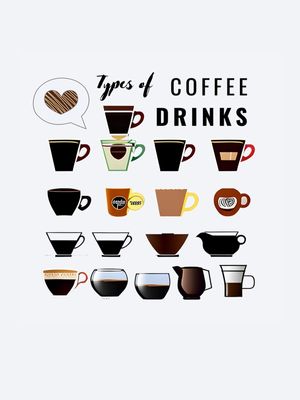 TYPES OF COFFEE