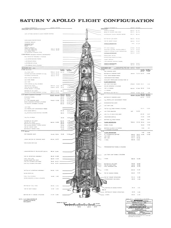 APOLLO - V1