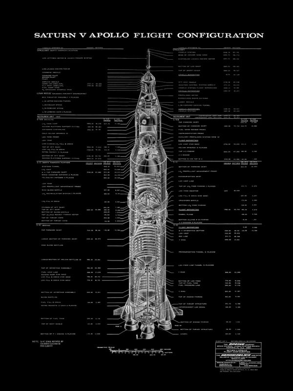 APOLLO - V2
