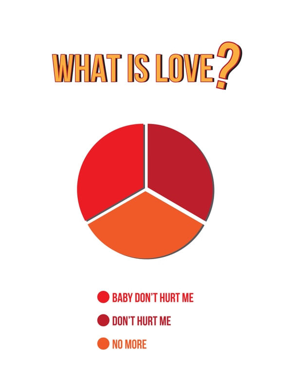 WHAT IS LOVE