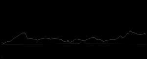 RIO SIGNATURE