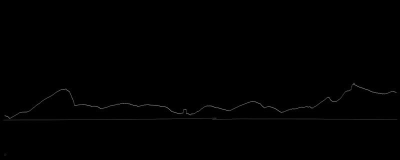 RIO SIGNATURE