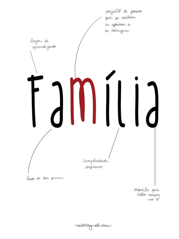 DEFINIÇÕES - FAMÍLIA
