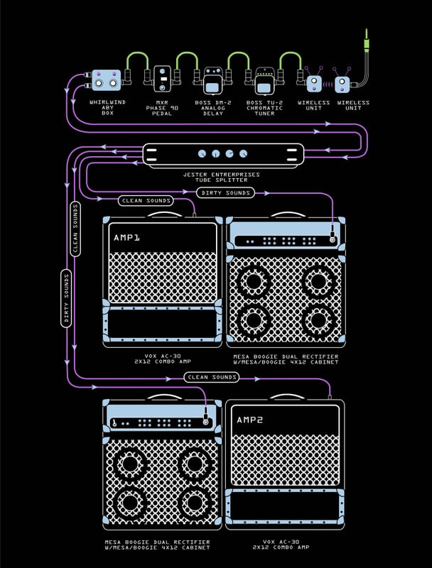 WALL OF SOUND