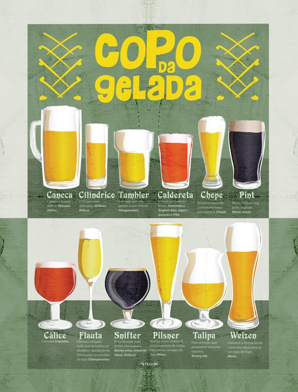 CERVEJA COPOS DA GELADA