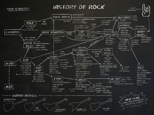 HISTORY OF ROCK (BLACK BOARD) - SCHOOL OF ROCK