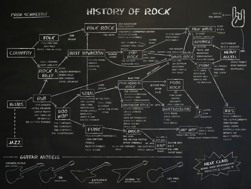 HISTORY OF ROCK (BLACK BOARD) - SCHOOL OF ROCK