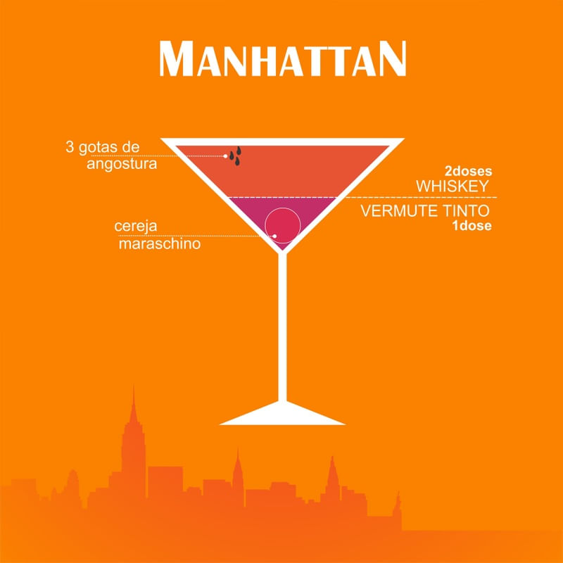 DRINK MANHATTAN