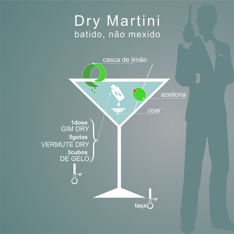 DRY MARTINI