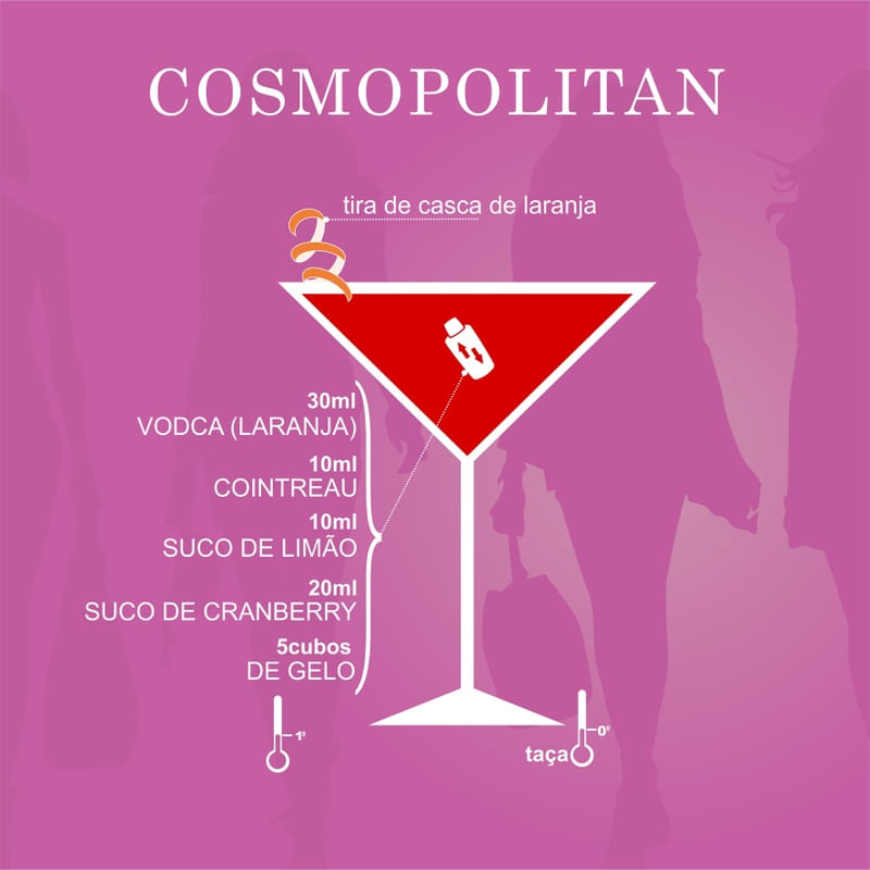 COSMOPOLITAN DRINK