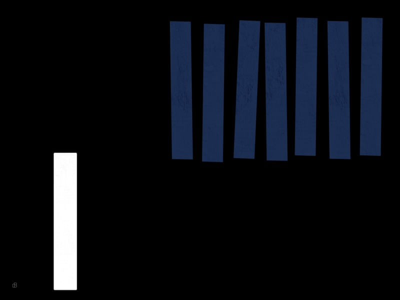 SEMI-PARALLELS 1HN