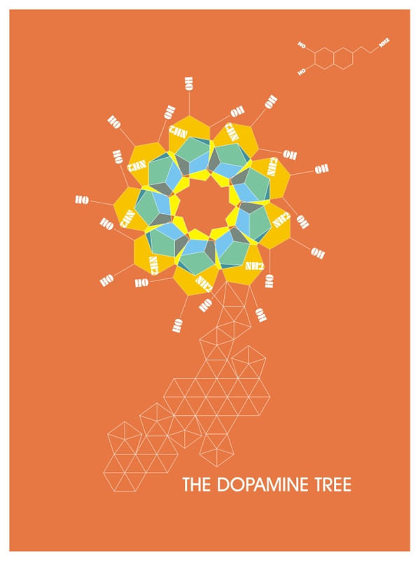 THE DOPAMINE TREE