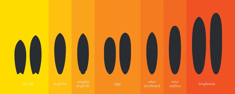 SURFBOARDS